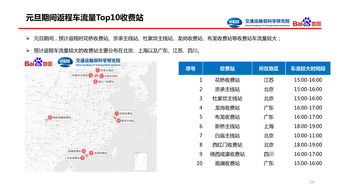 網絡服務與199it 互聯網數據資訊中心的崛起