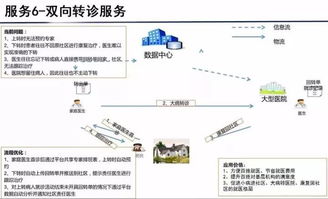 云威榜第363期 大數(shù)據(jù)解決方案賦能智慧醫(yī)療，重塑互聯(lián)網(wǎng)數(shù)據(jù)服務(wù)新生態(tài)