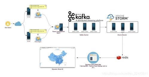 構建智能商業洞察 用戶行為分析大數據系統的核心能力與實踐
